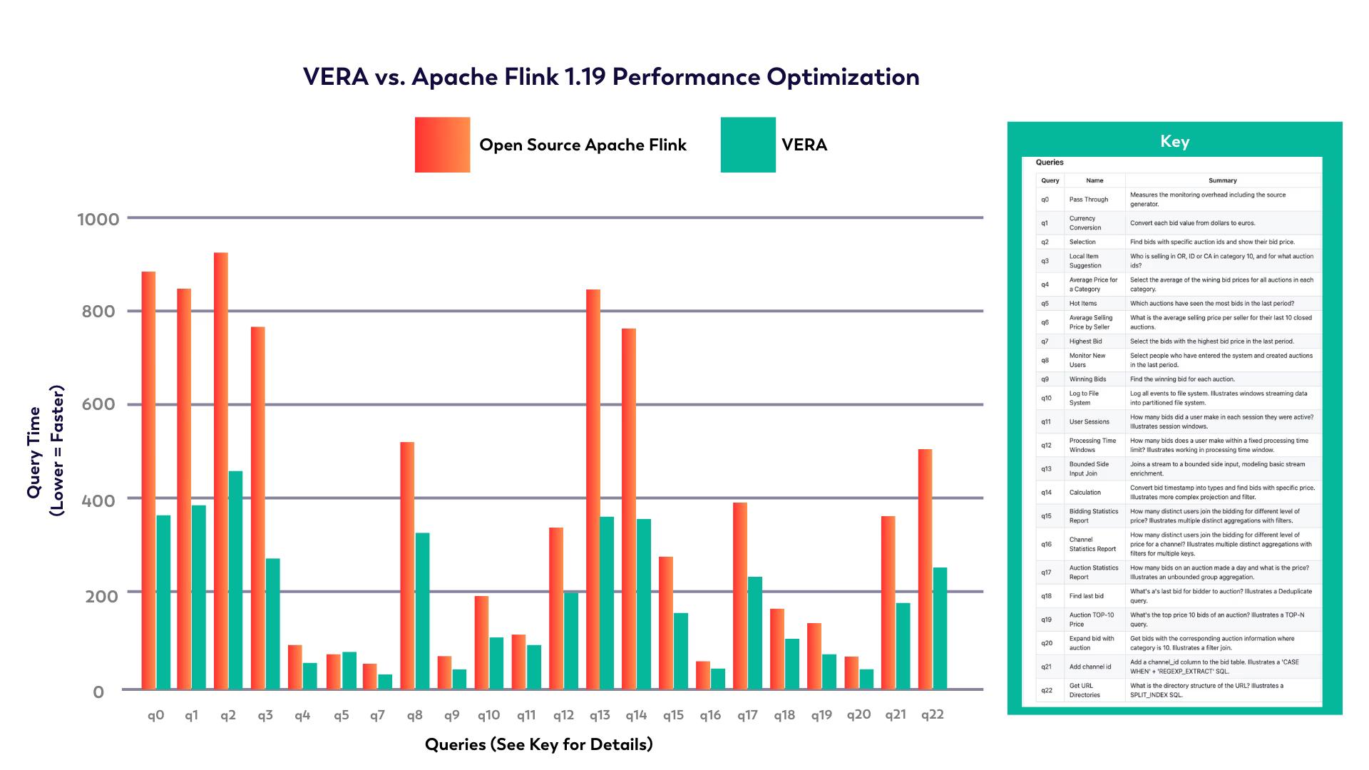 Figure 4: JOB PERFORMANCE (LOWER = FASTER)