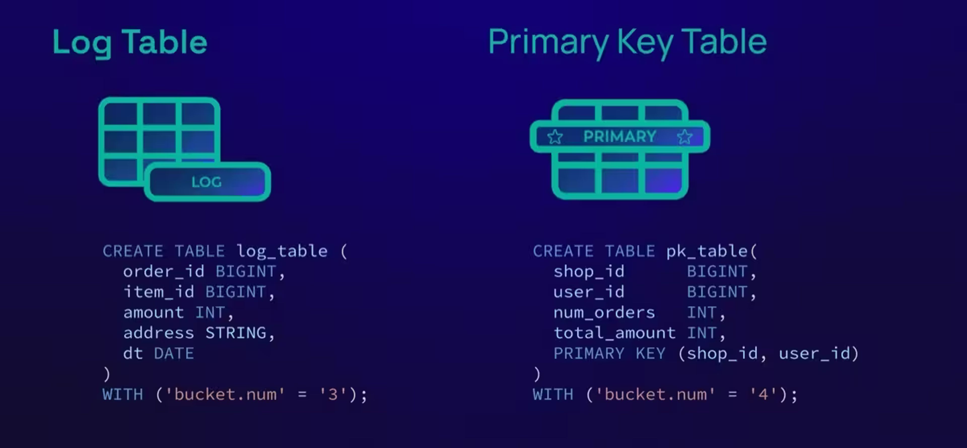 Primary key table and log table
