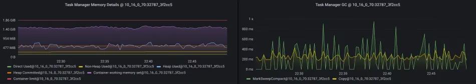 Flink troubleshooting: TaskManager memory and GC details