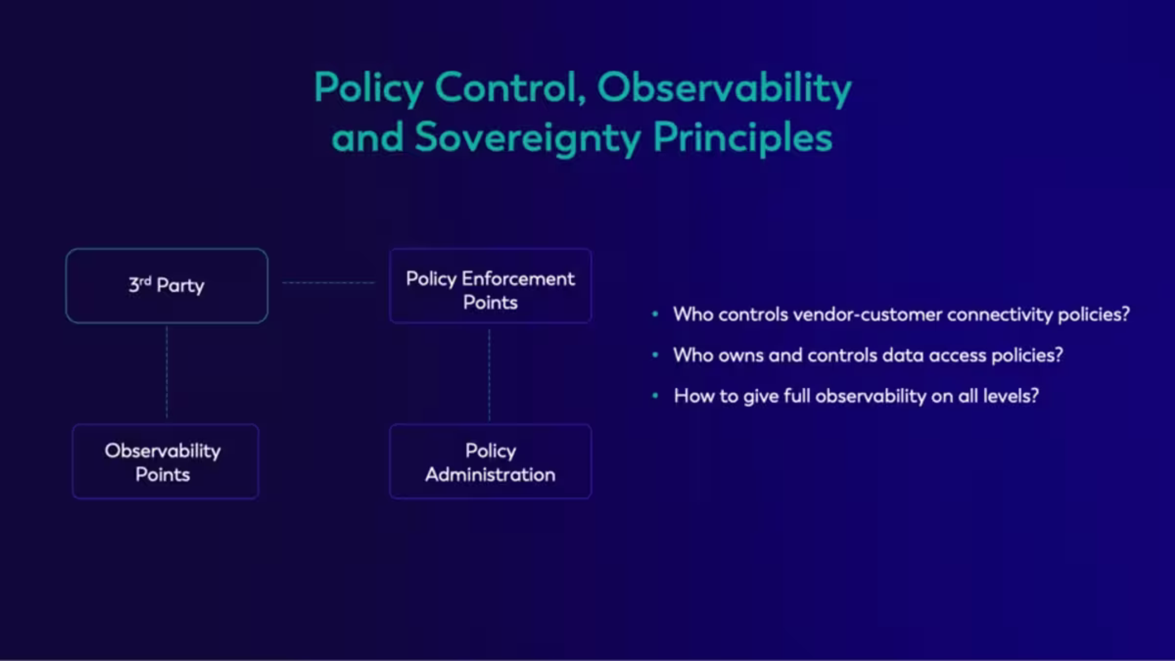 Implementation considerations for connectivity observability and access policies