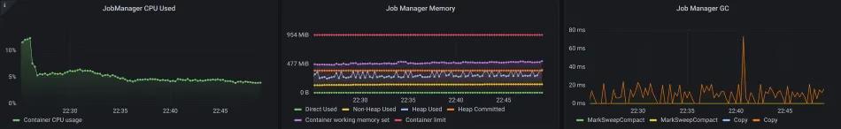 Flink troubleshooting: JVM metrics on a JobManager