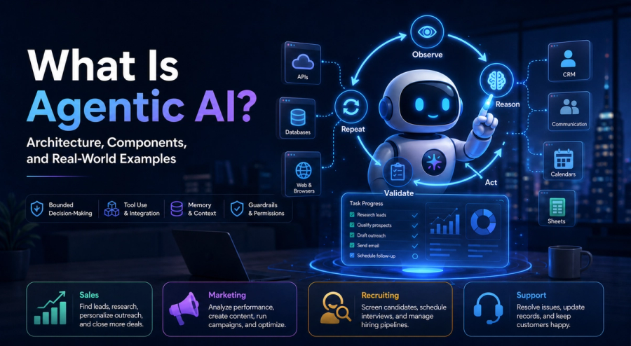 Diagram explaining agentic AI architecture, including observation, reasoning, actions, validation, tools, memory, guardrails, and business applications.