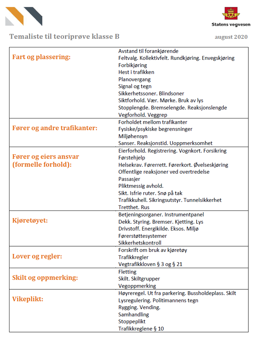 Teoriprøven for klasse B er bygd opp etter Statens vegvesens temaliste. Det betyr at spørsmålene er fordelt på flere hovedtemaer som alle er viktige for å kunne ferdes trygt i trafikken.