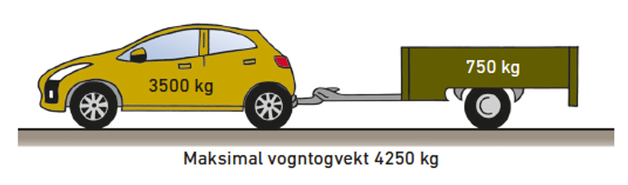 Med vanlig klasse B kan du kjøre tilhenger med tillatt totalvekt på opptil 750 kg. 
