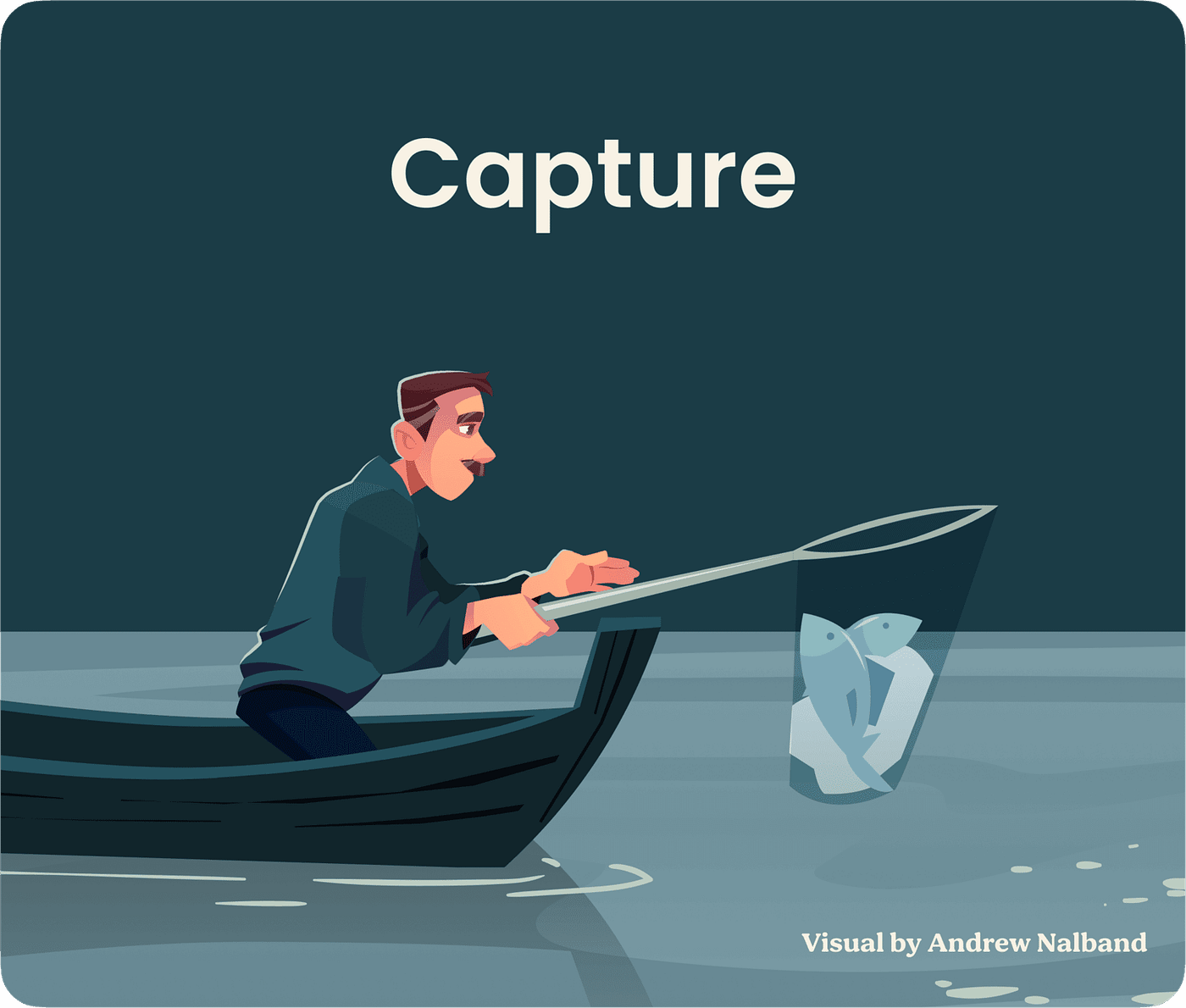 Capture — visual by Andrew Nalband (fortelabs.com)
