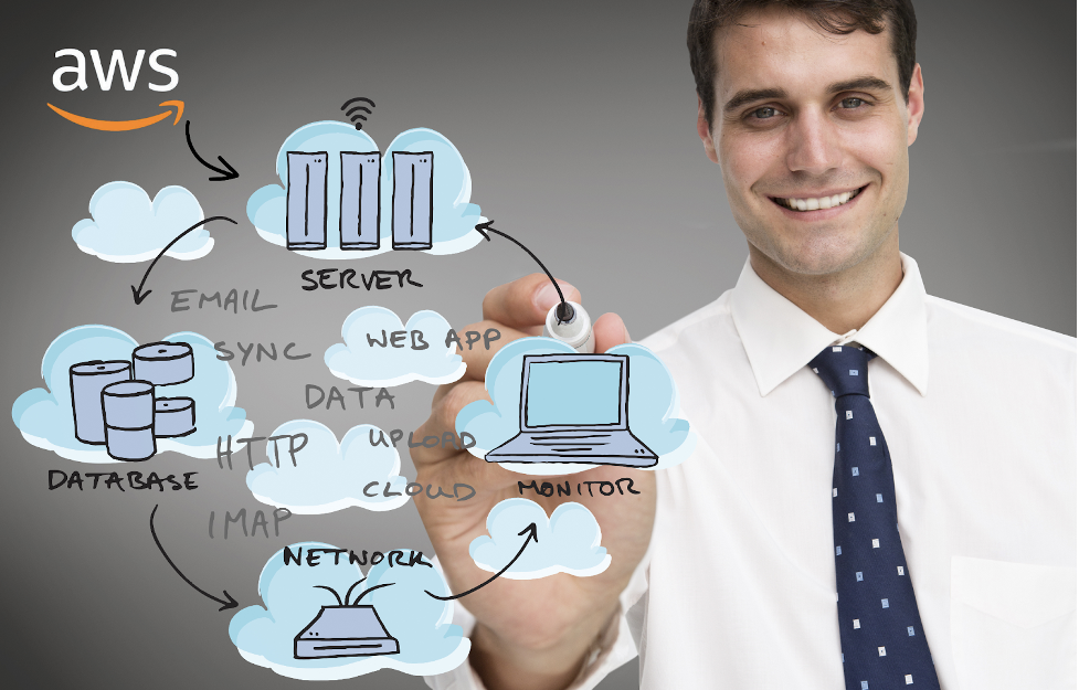 Effective Backup and Recovery Strategies on AWS