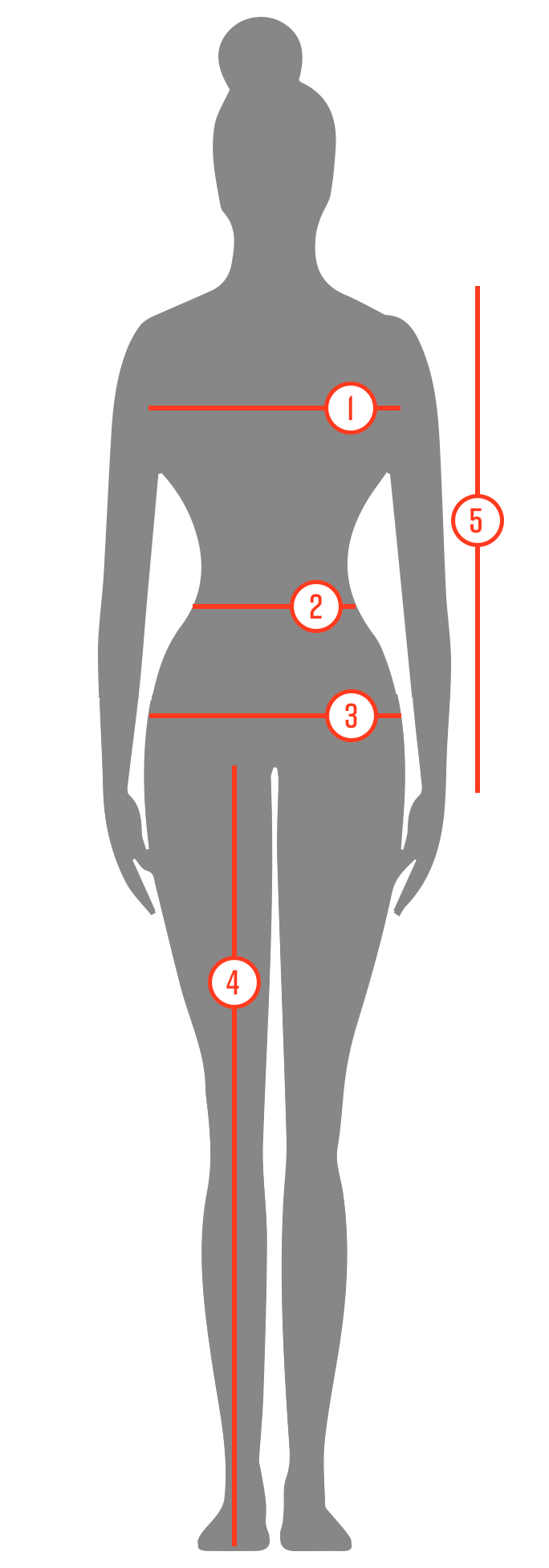 Gore Bike Wear Women's Size Guide 2021