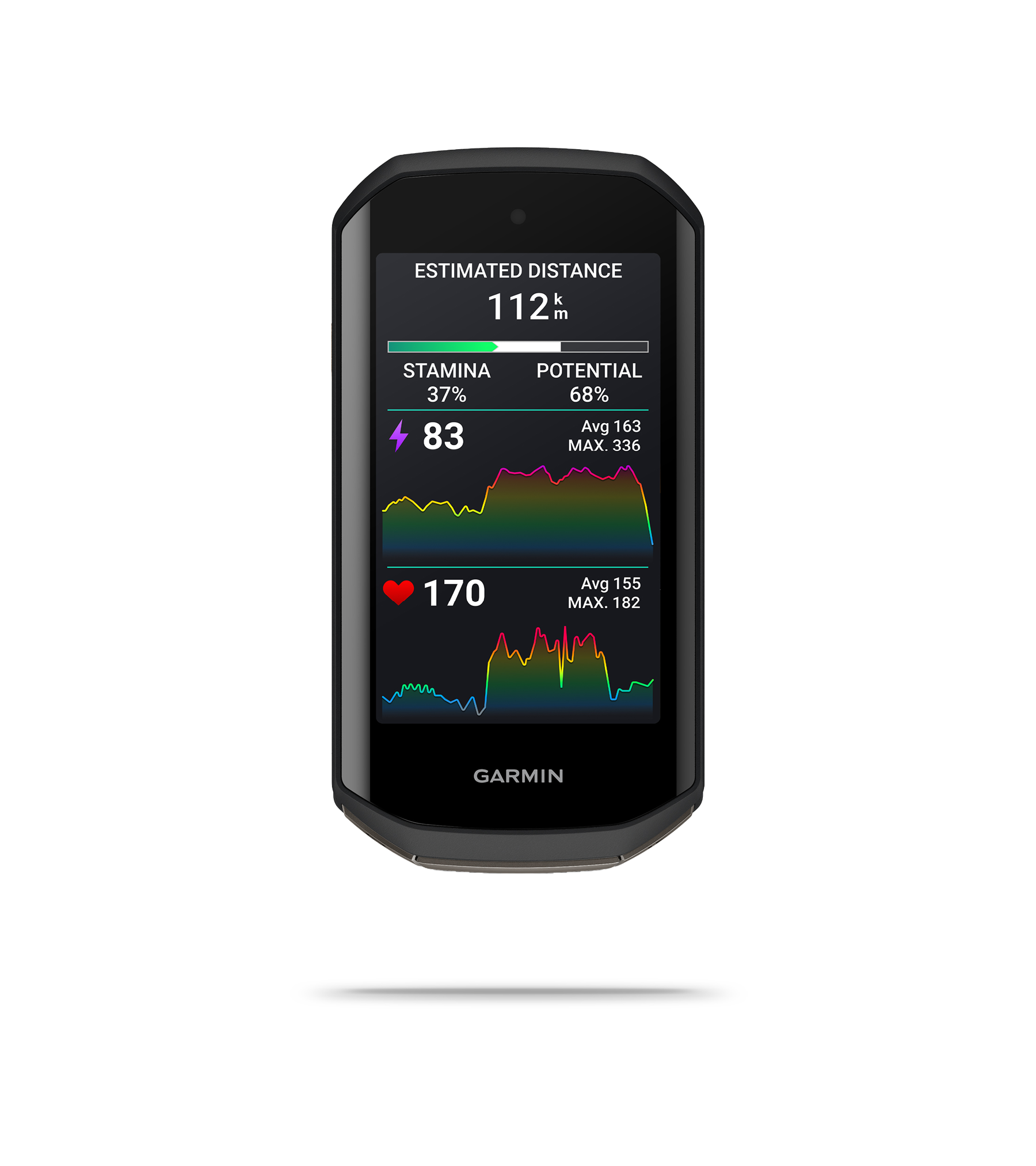 Edge 1050 GPS Cycling Computer Bundle