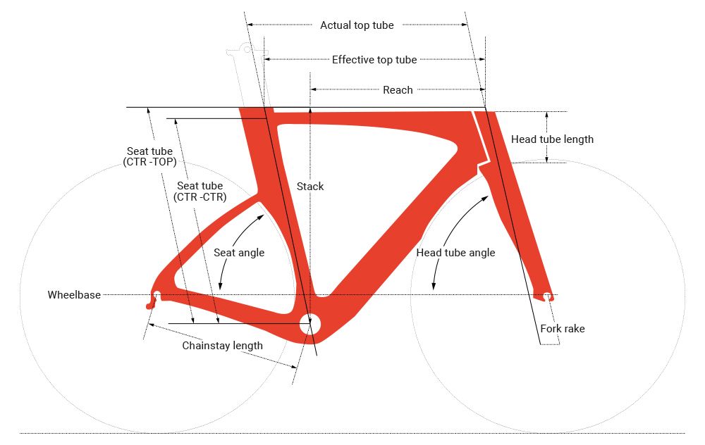 Argon 18 E-118 Tri+ Disc TT/Triathlon 2020 Bike Size Guide