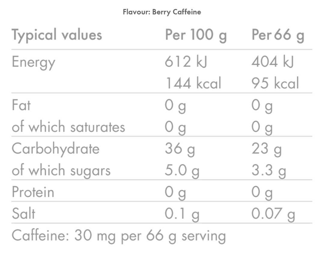Energy Gel Aqua Mixed Box 66g
