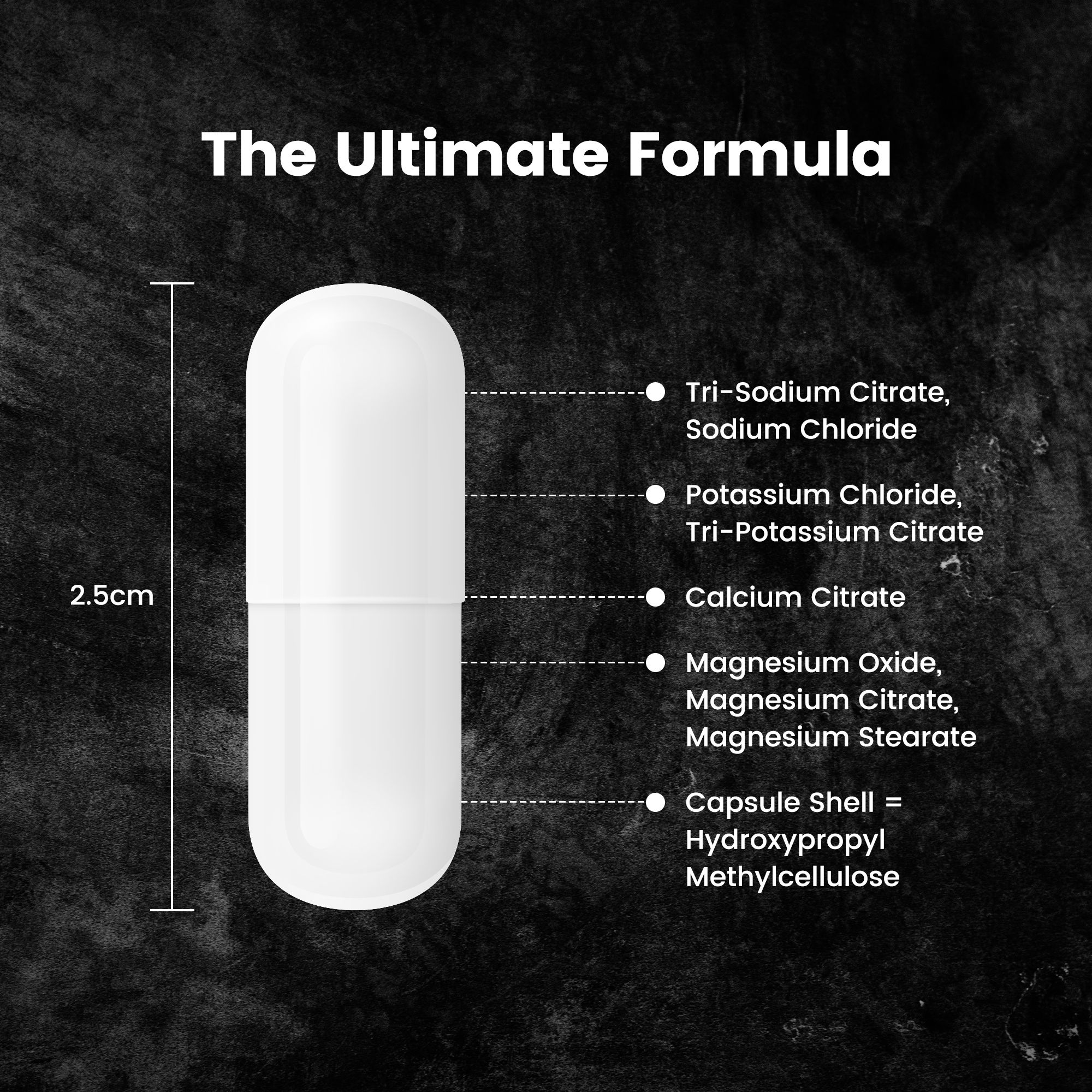 Electrolyte Capsules
