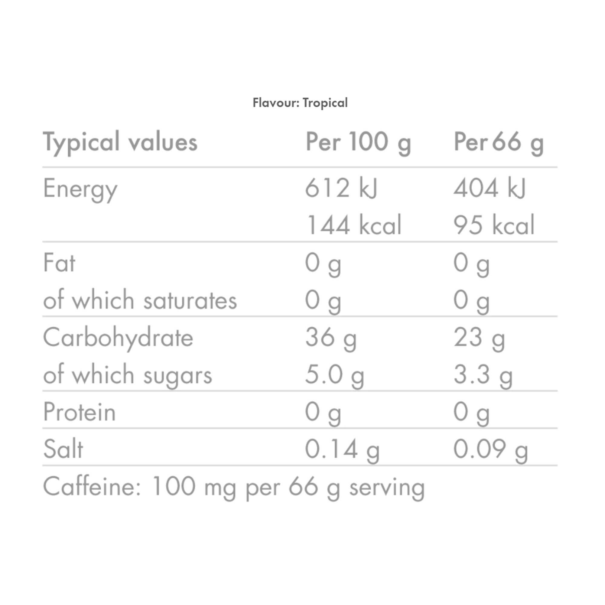 Energy Gel Aqua Caffeine Box 66g