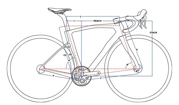 Pinarello Dogma X 2027