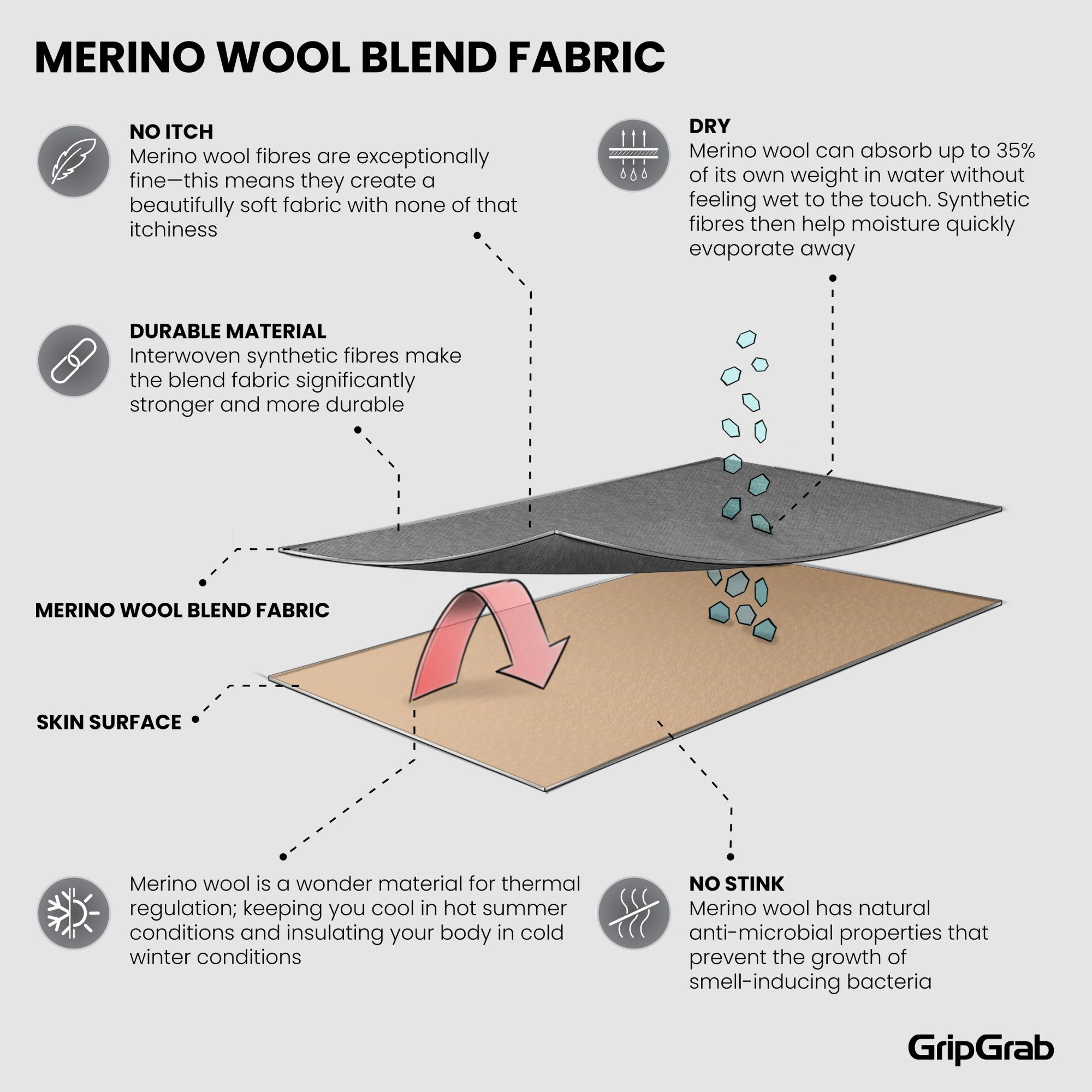 Women's Merino Blend Thermal Long Sleeve Base Layer