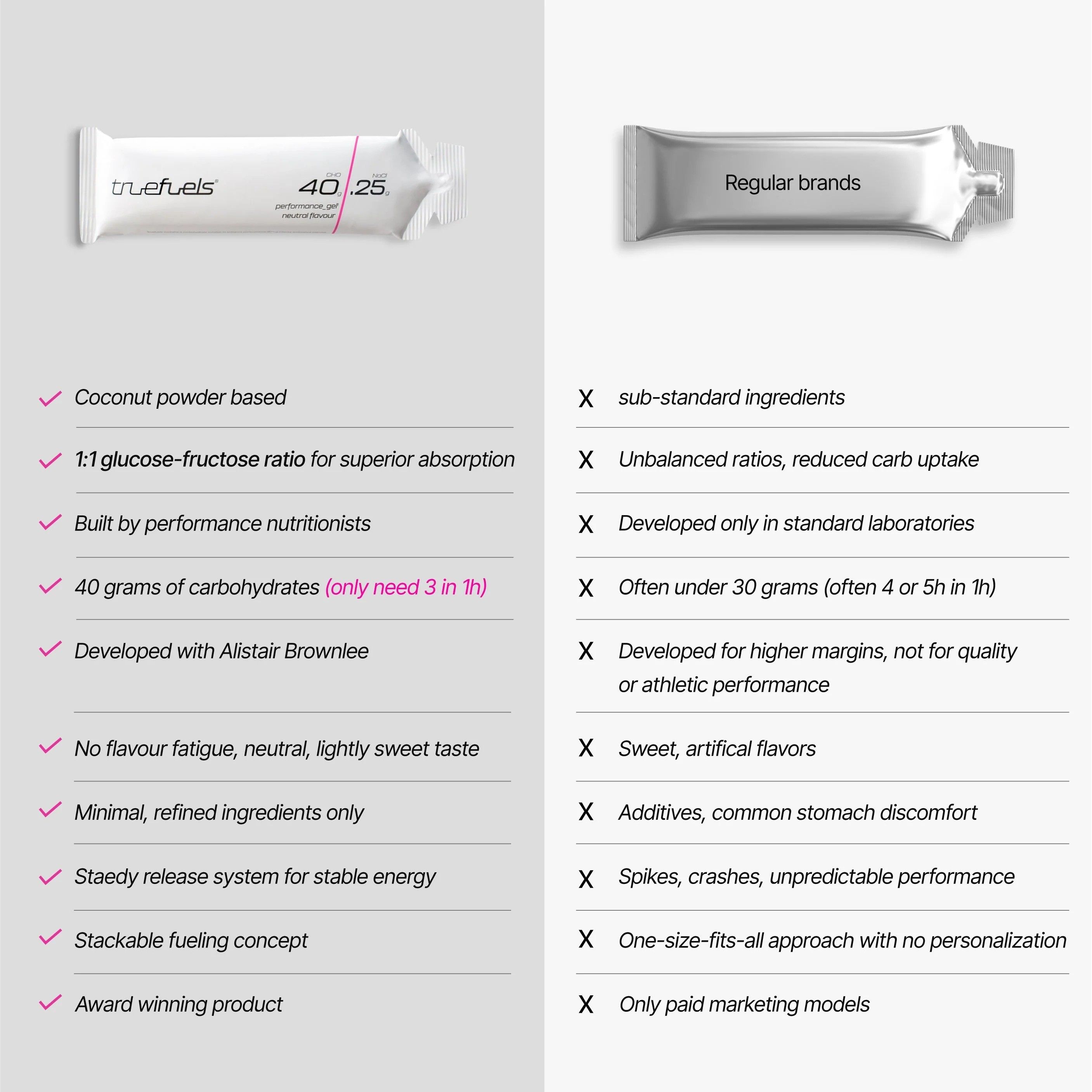 Performance Gel - Single