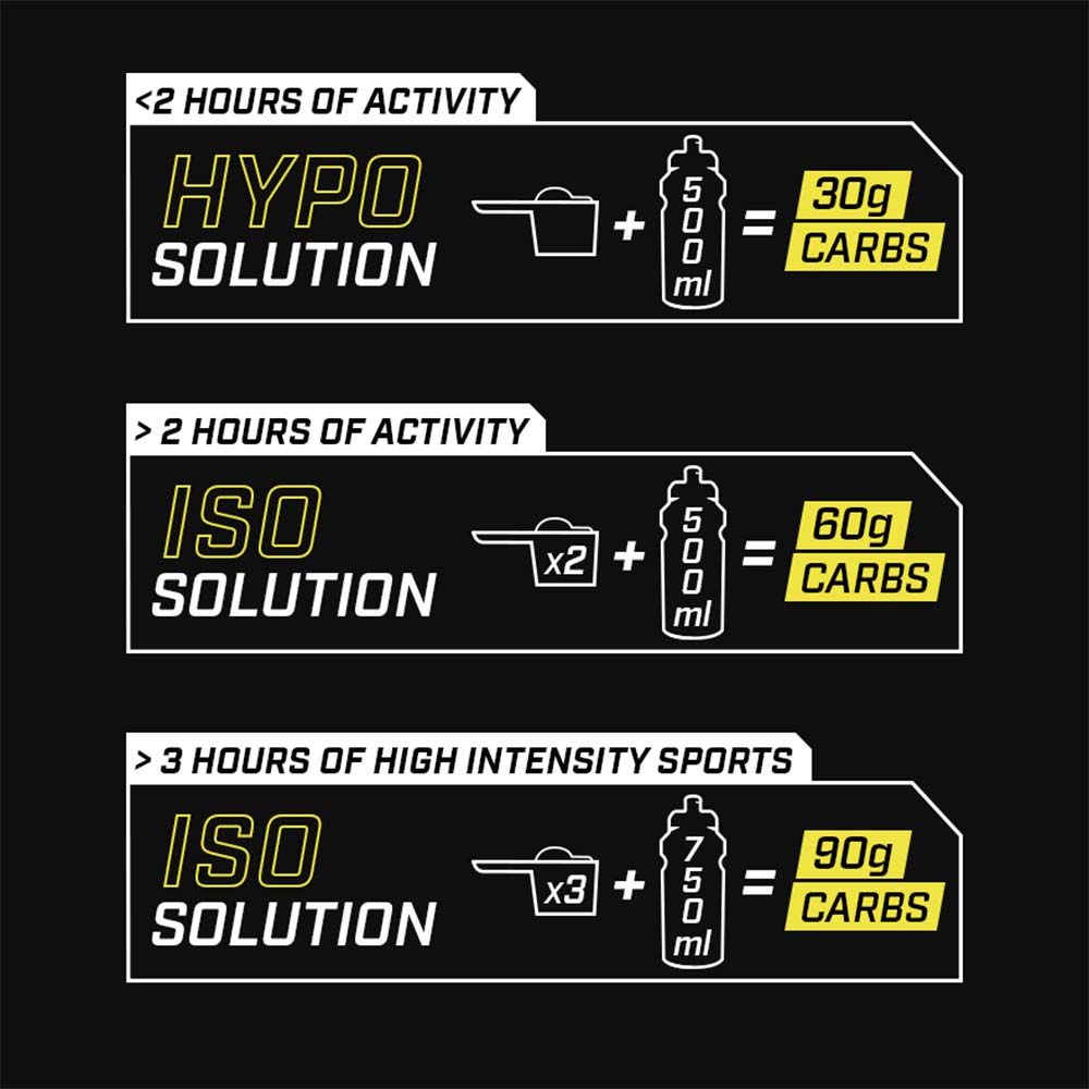 C2:1 Pro Isocarb - Single (1x 65g Sachet)