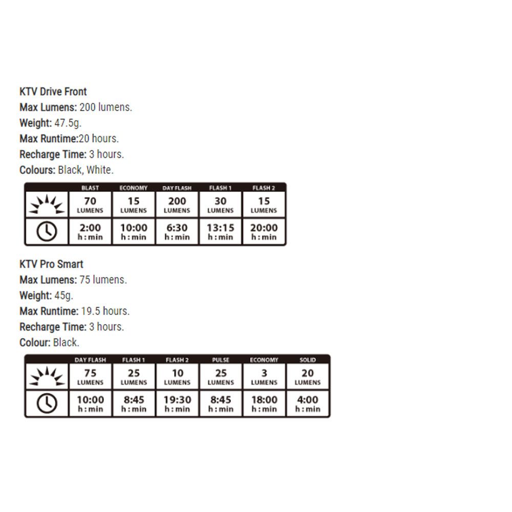 KTV Drive/KTV Pro Smart Light Set