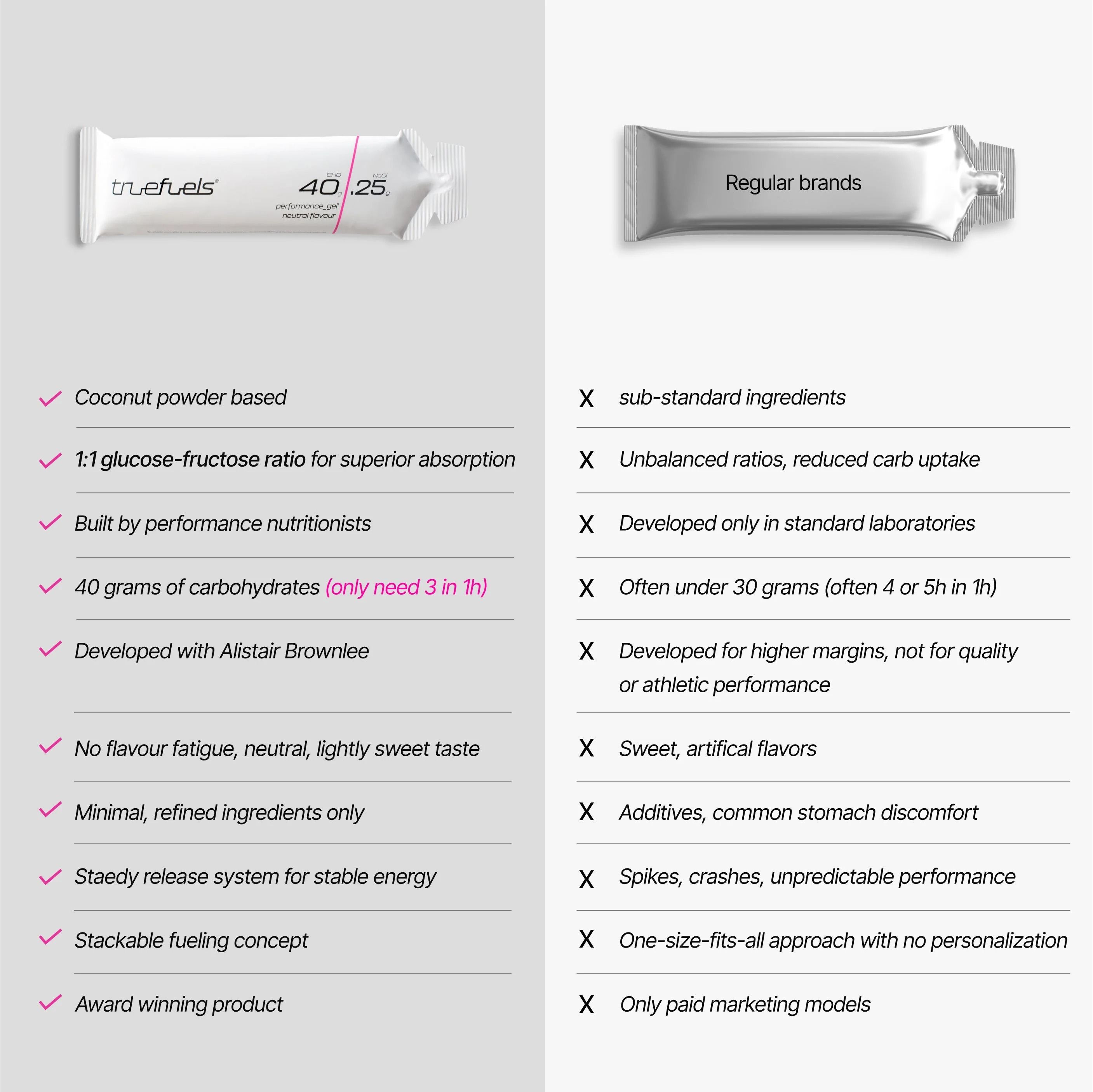Performance Energy Gel - Mixed Box of 6 - Mixed - Low/High Salt