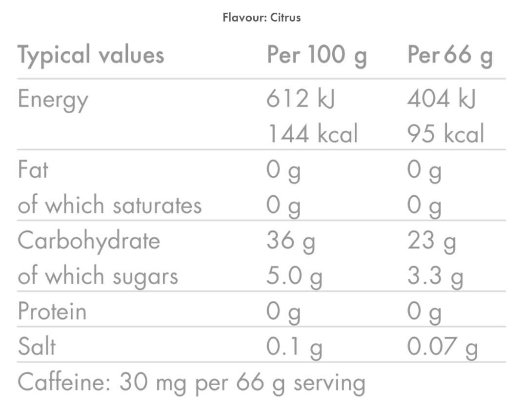Energy Gel Aqua Mixed Box 66g