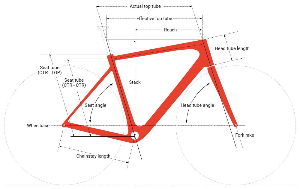 Specialized Turbo Creo Electric Bike Size Guide 2021