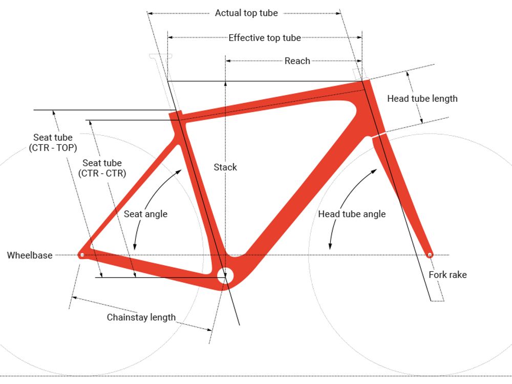 Specialized Turbo Creo Electric Bike Size Guide 2021