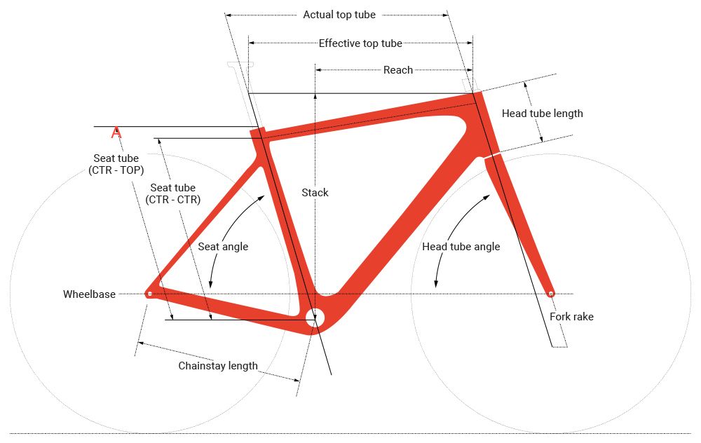 Trek Domane SLR Gen 3 2022 Gen 4 Size Guide 2023
