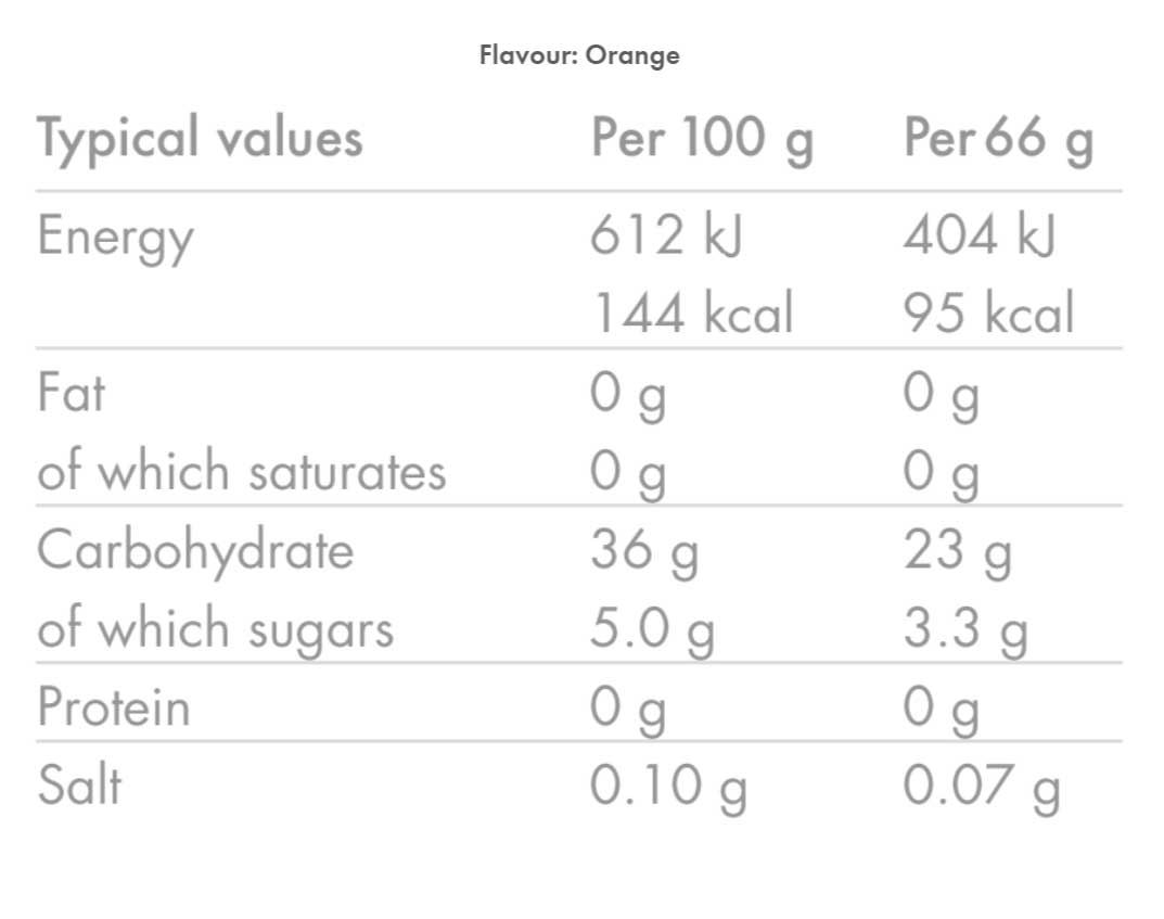 Energy Gel Aqua Mixed Box 66g