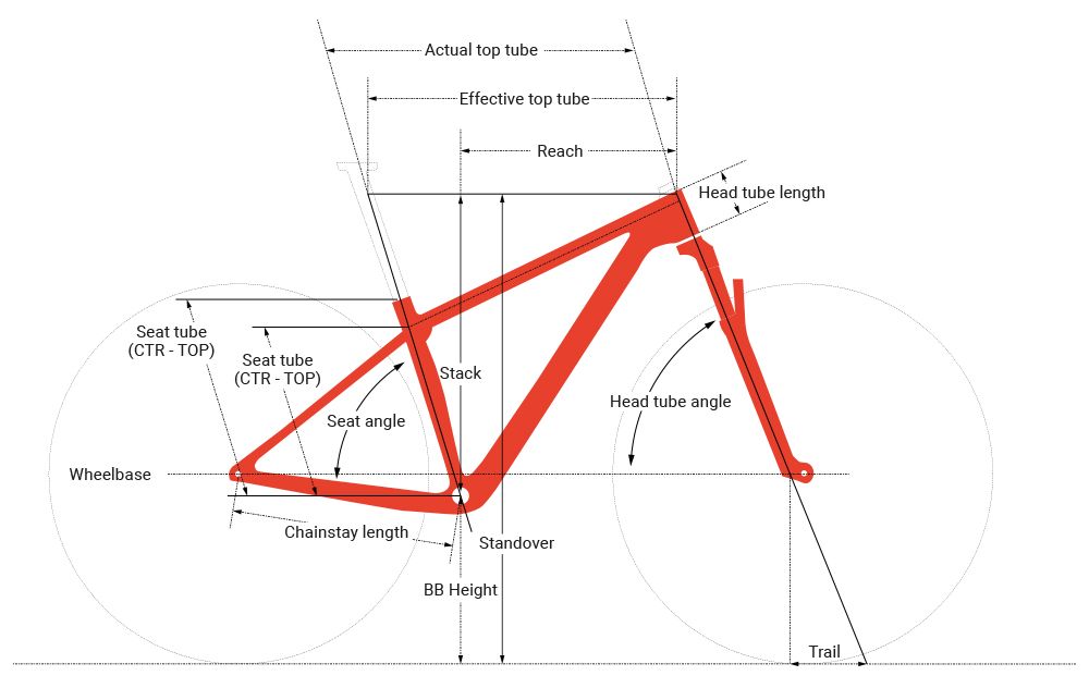 Trek 1120 Size Guide 2020