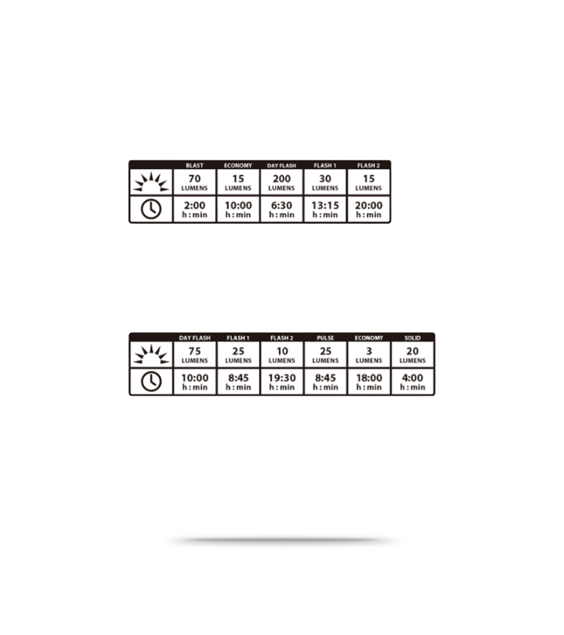 KTV Drive/KTV Pro Smart Light Set