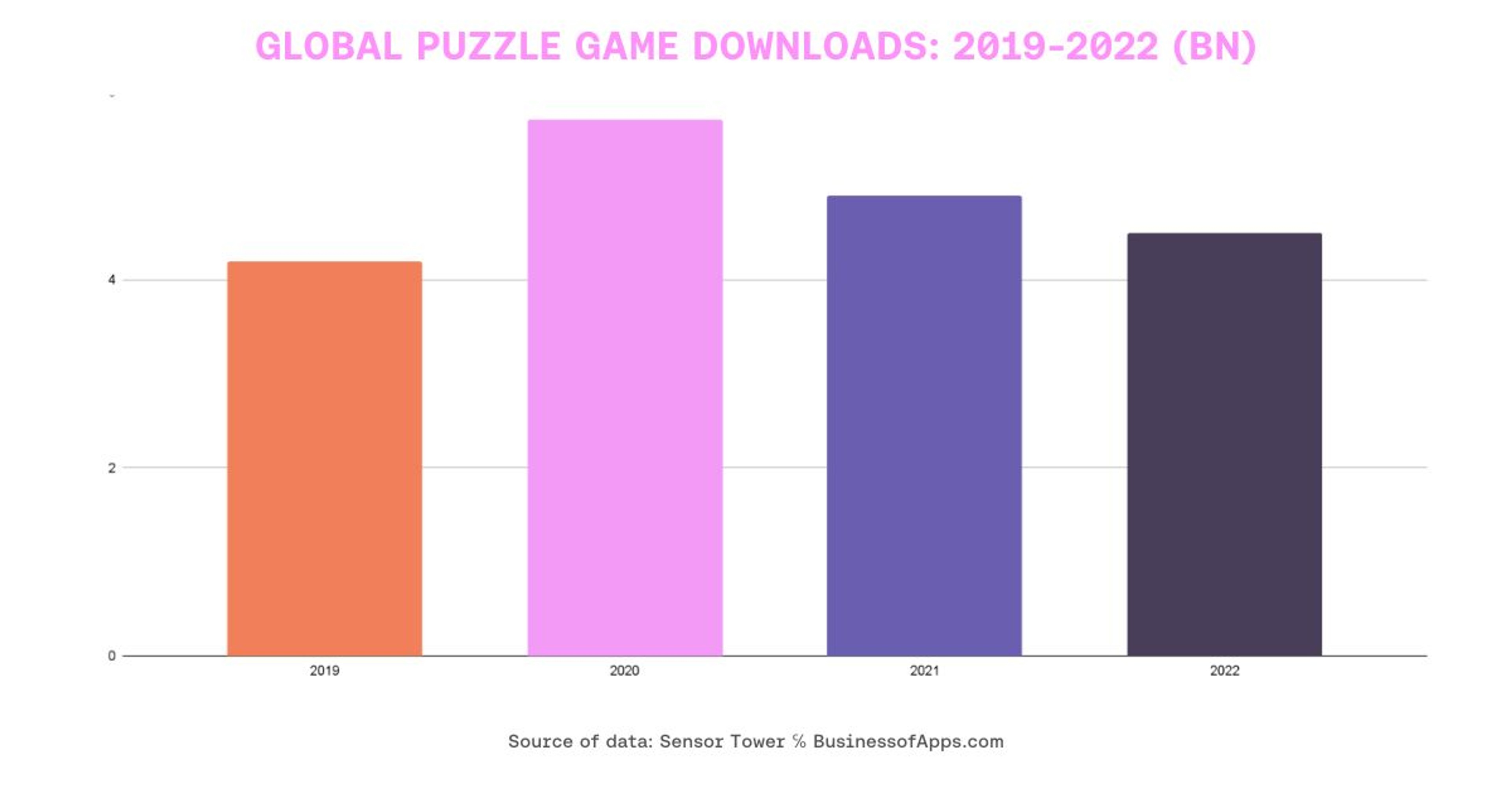 Global Puzzle Game Downloads
