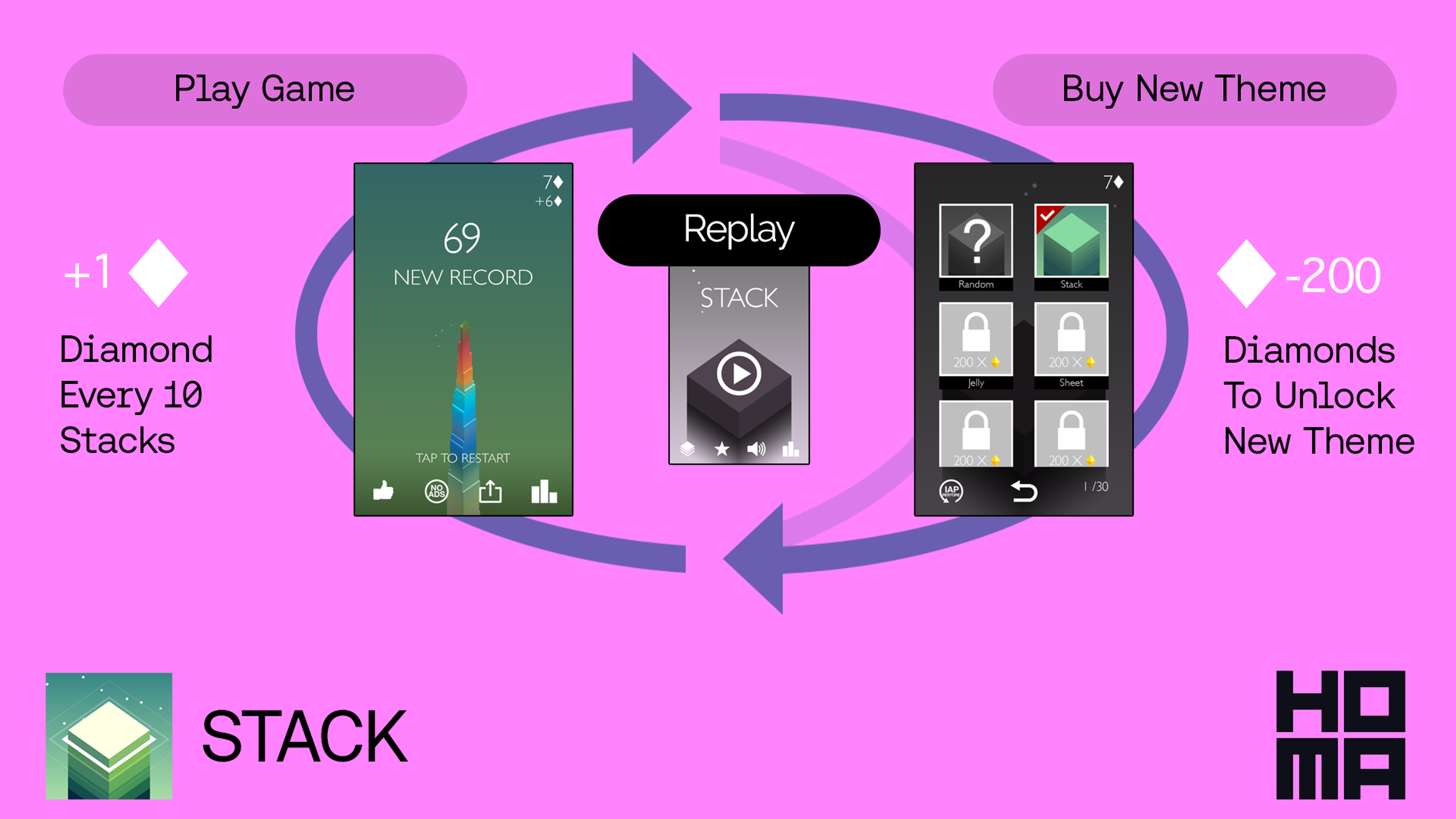 Core Loop for mobile game - Stack by Ketchapp