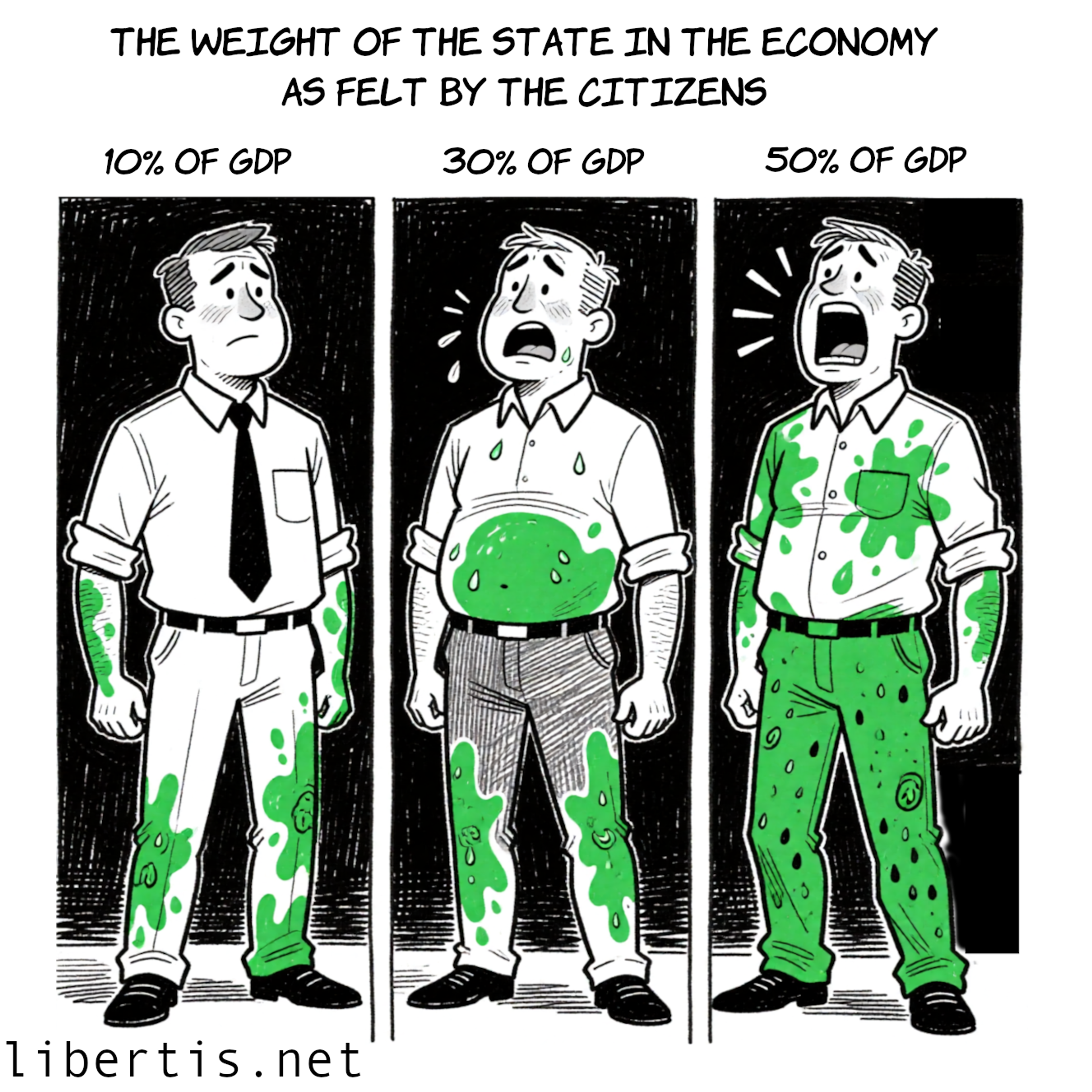 Cancer of state spending