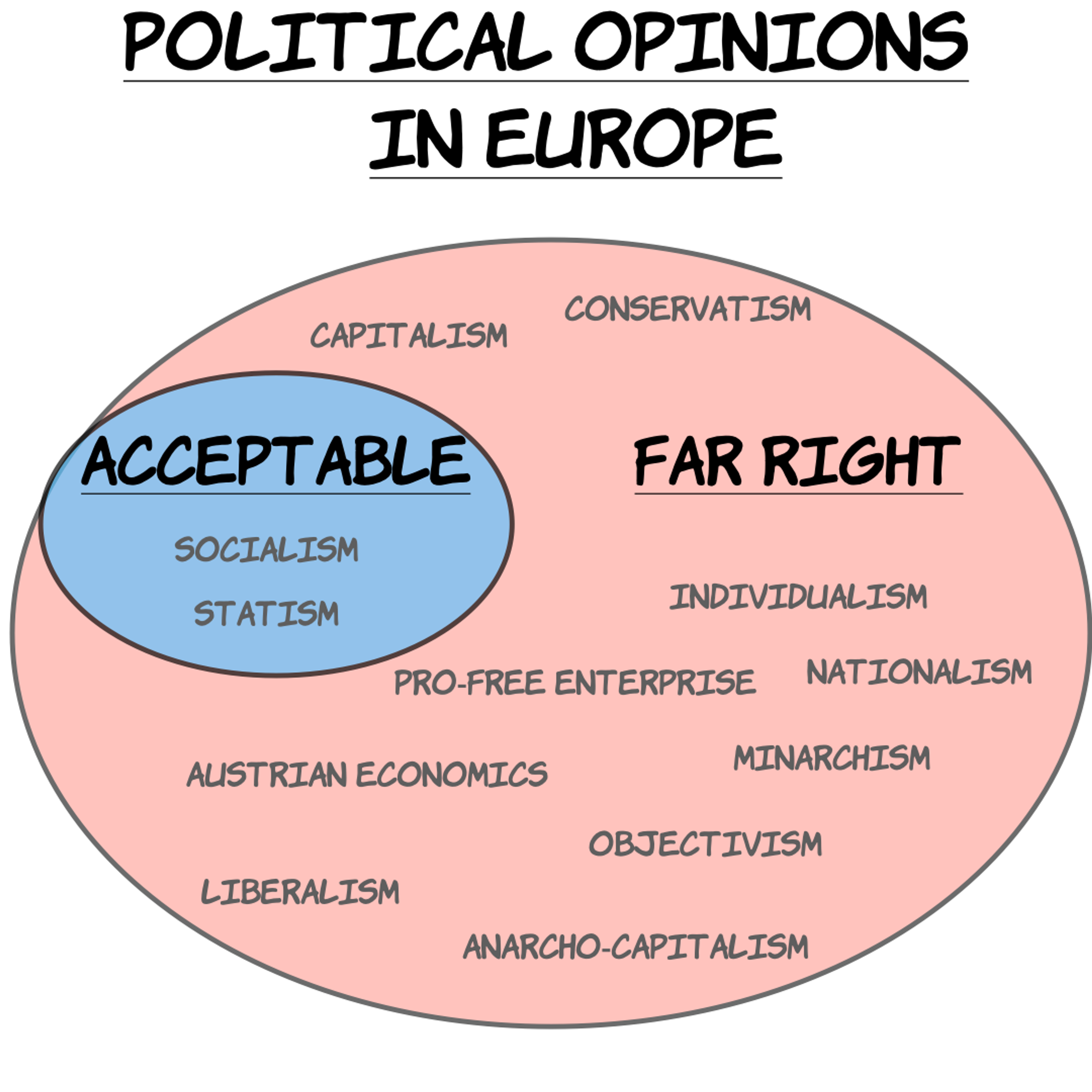 Political opinions