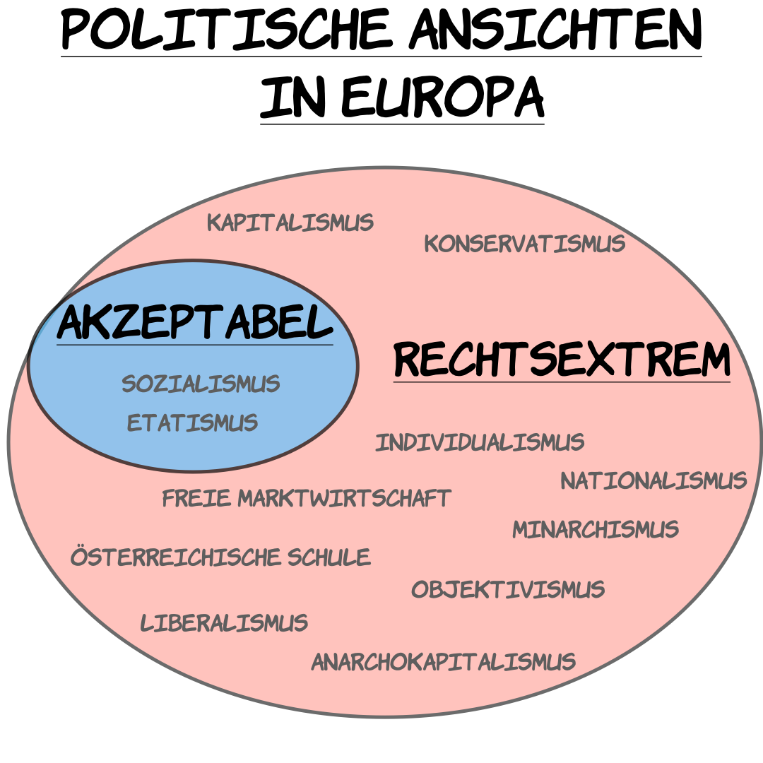 Political opinions