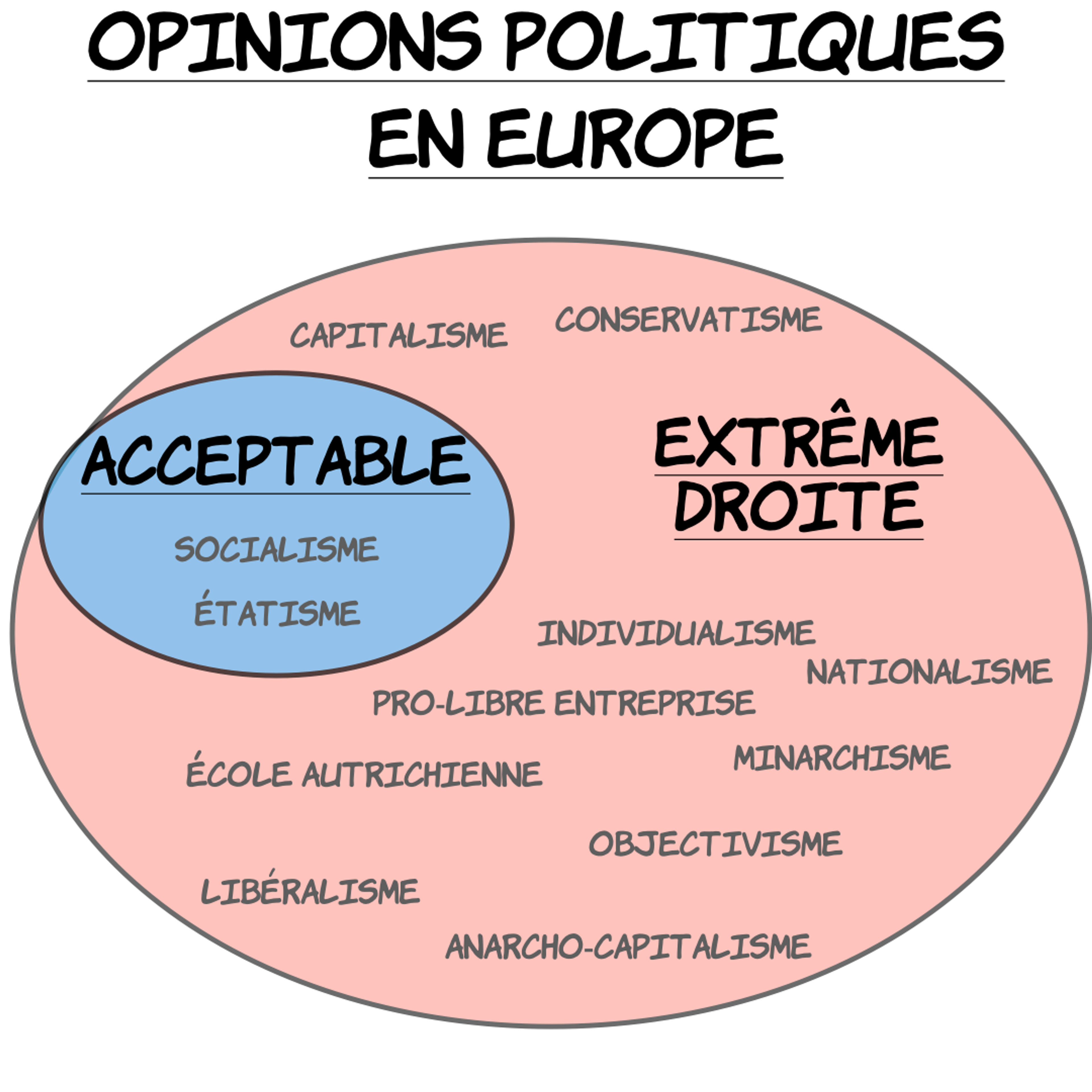 Political opinions