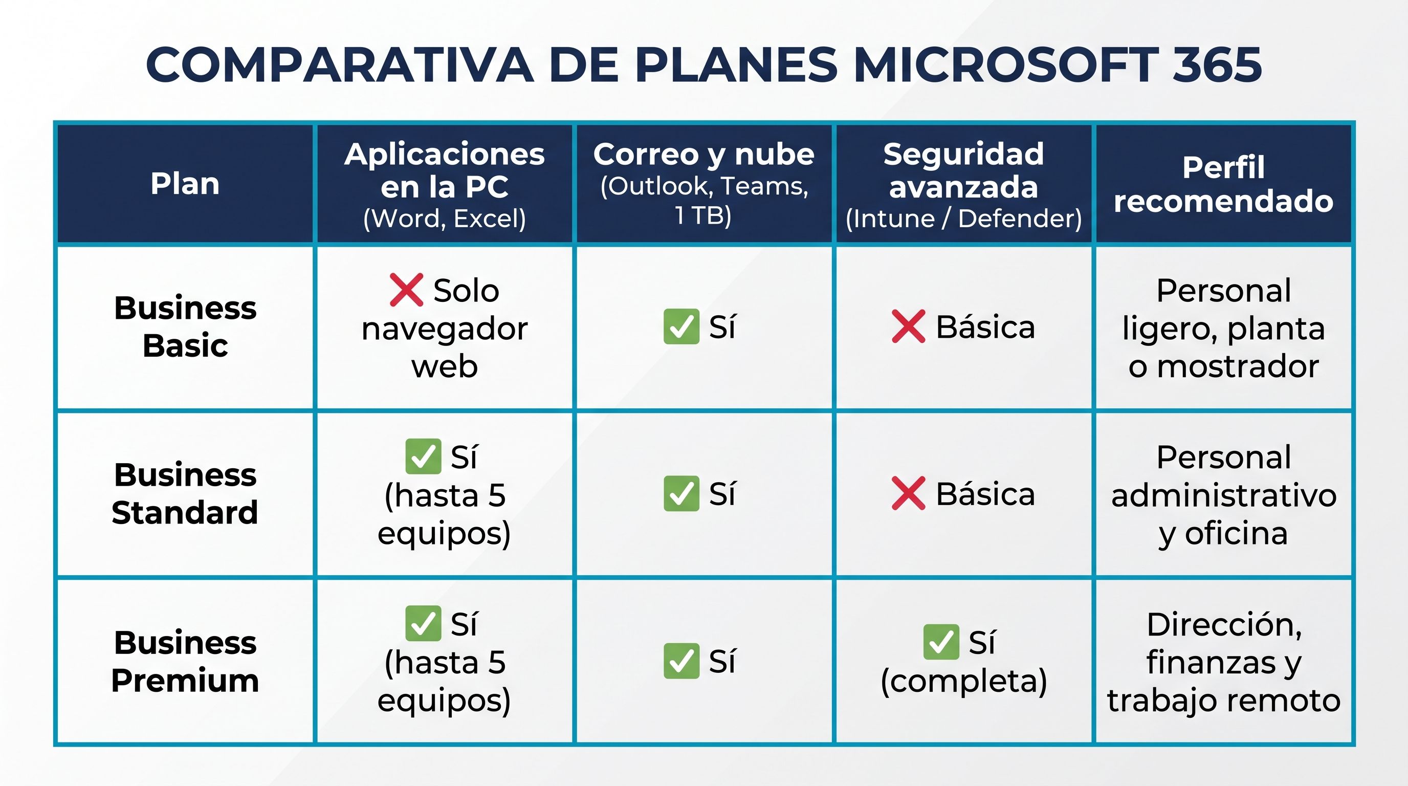 Imagen del artículo