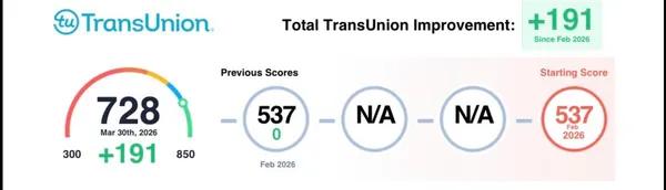 Credit score results for Angela M.: TransUnion 537 to 728 (+191 points)