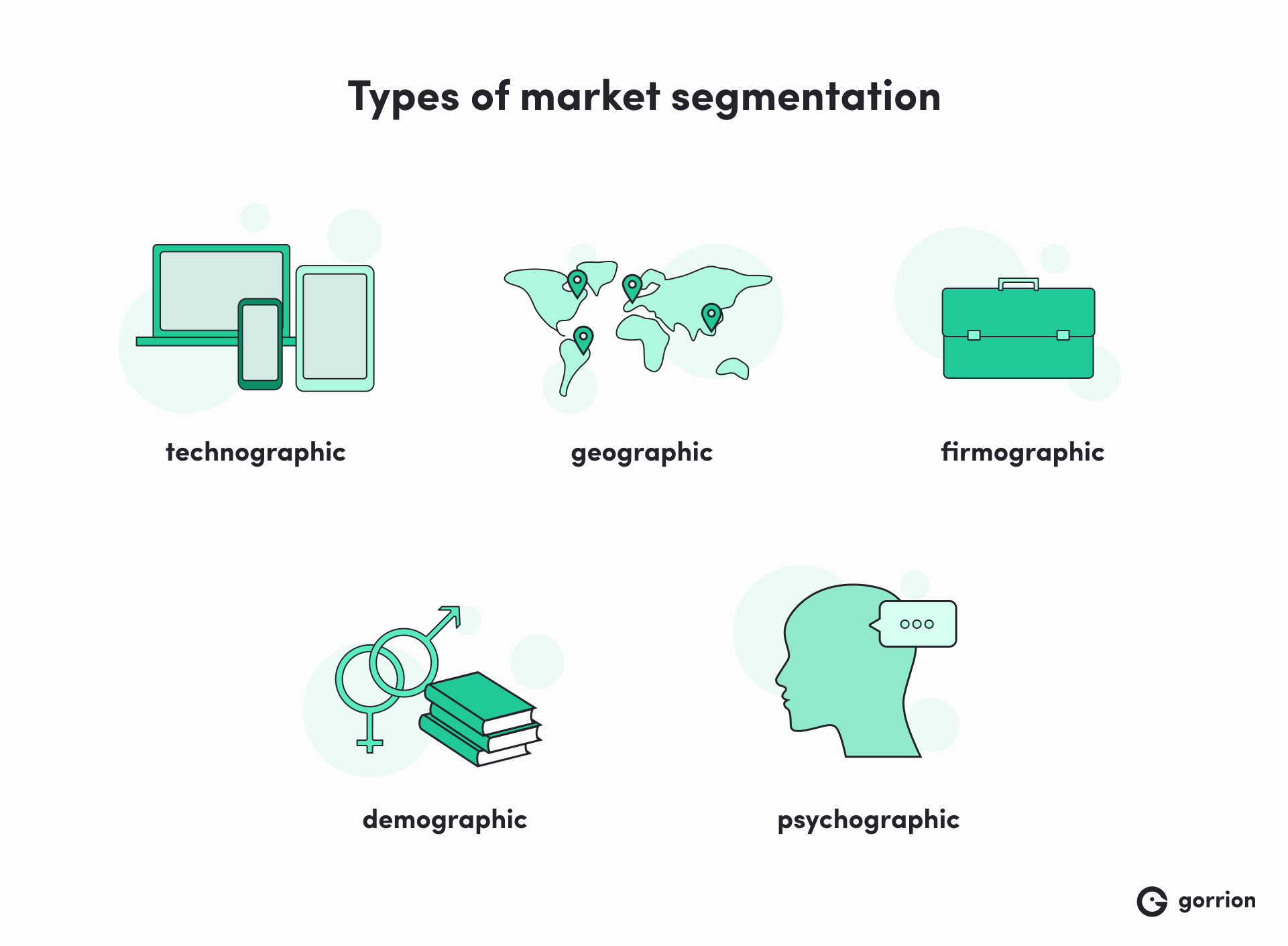 Types of market segmentation