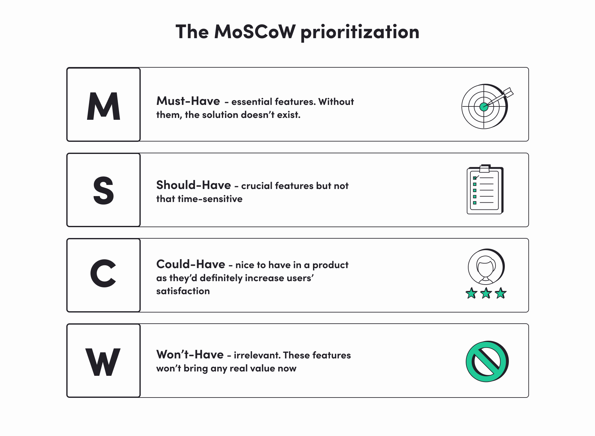 The MoSCoW prioritization