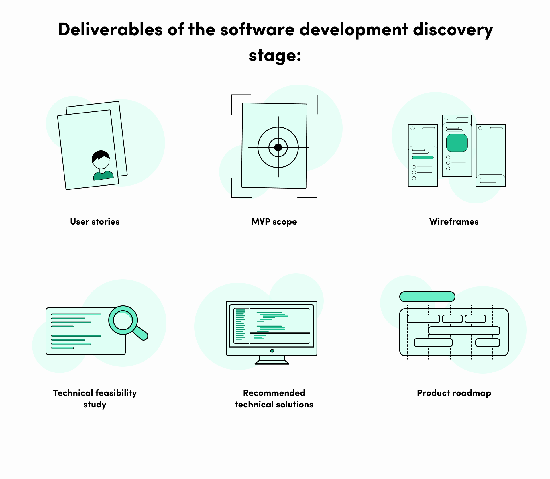 Deliverables of the software development discovery stage