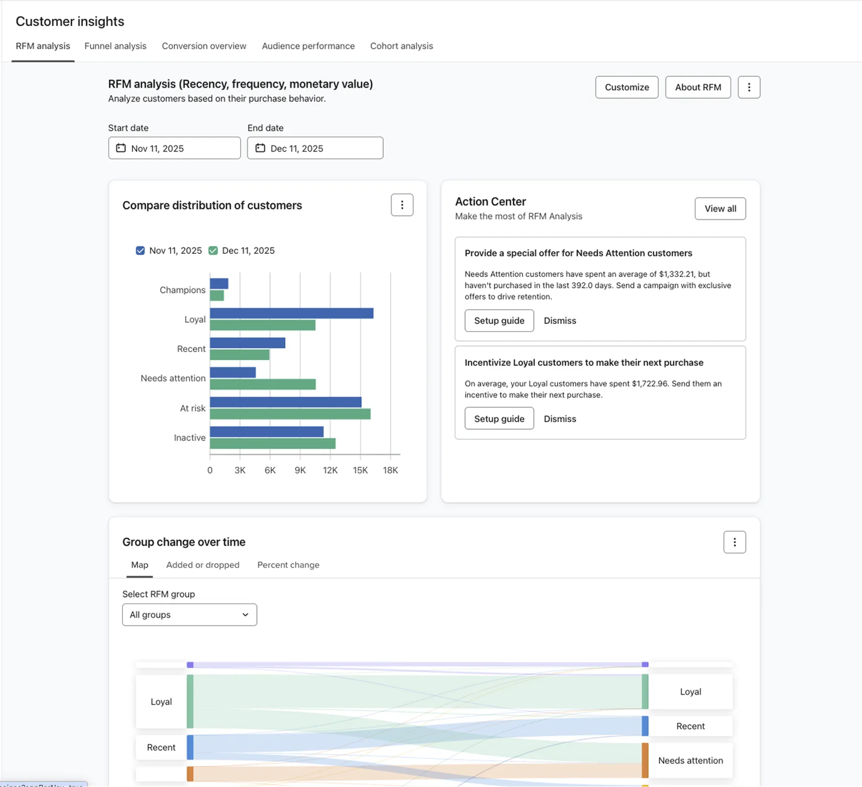 Marketing Analytics tools