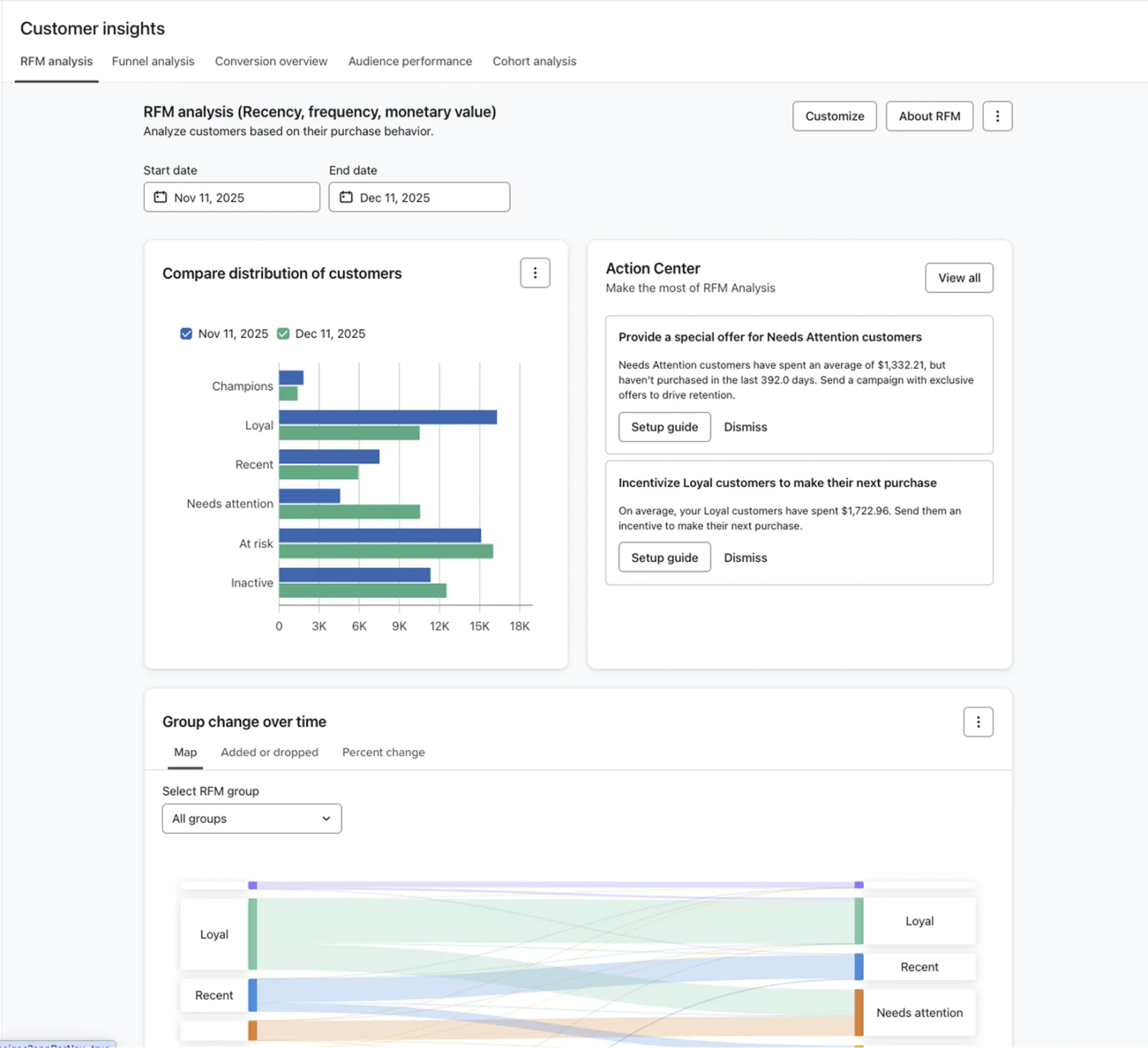 Marketing Analytics tools