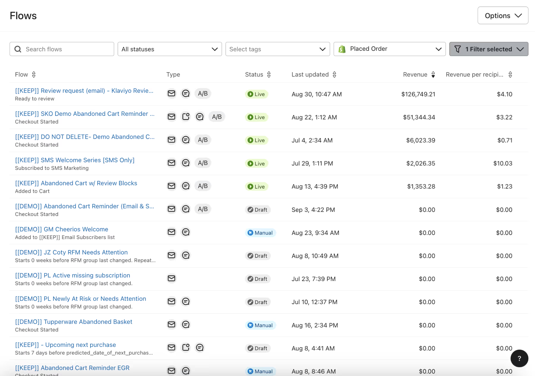 Image of the flow list view in Klaviyo