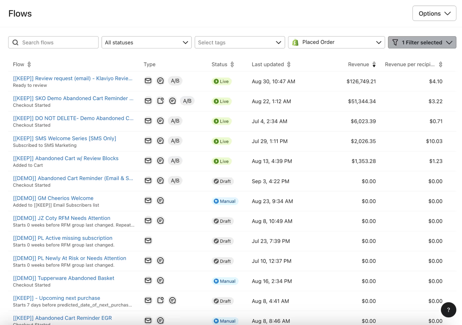 Image of the flow list view in Klaviyo