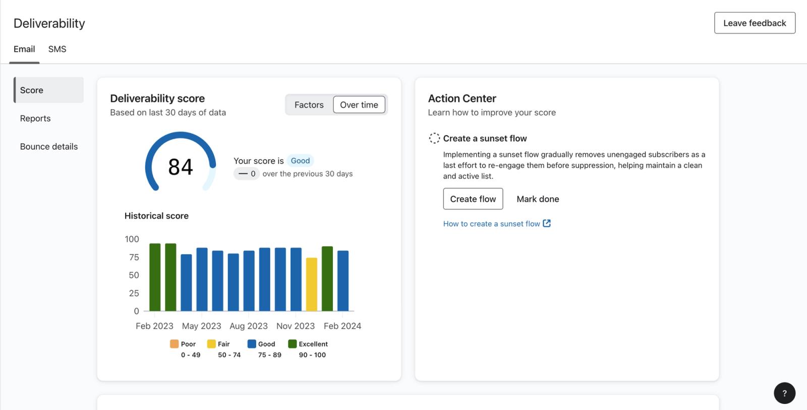 Image of deliverability hub, specifically the email tab.