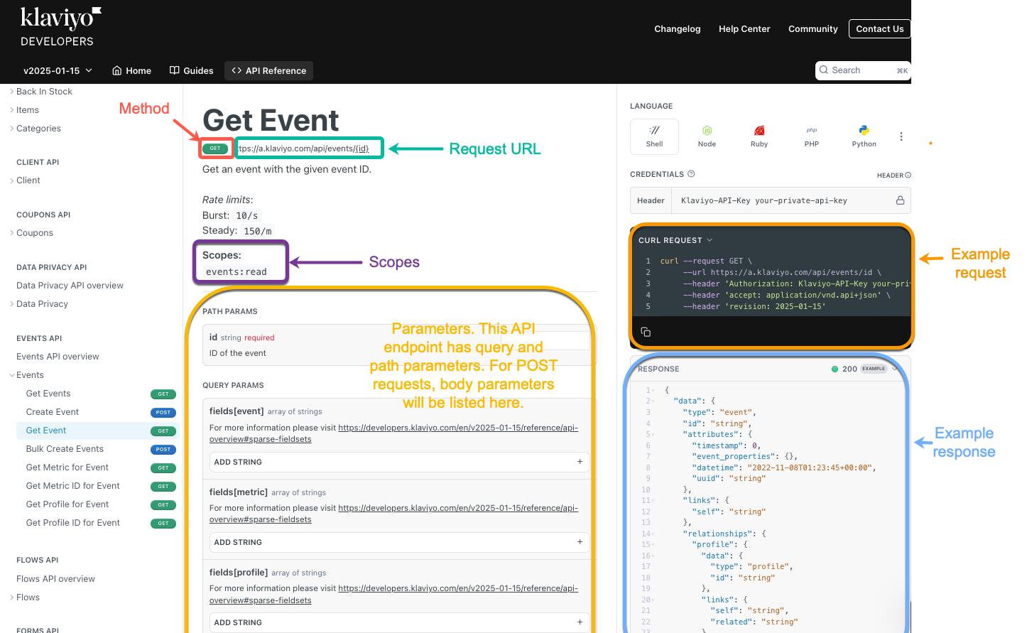 Diagram of API reference documentation