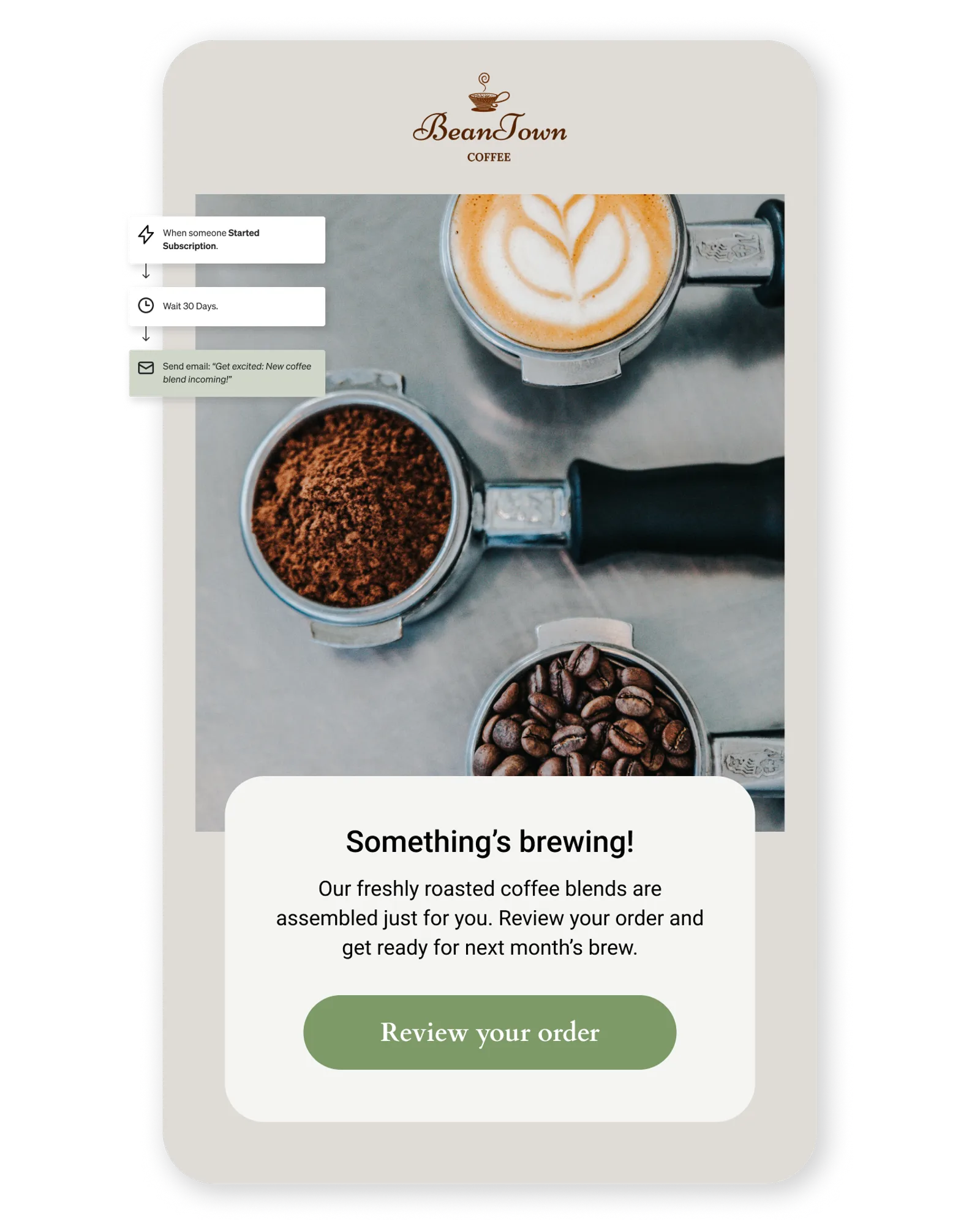 A subscription flow sent by Beantown Coffee once someone's monthly coffee blend subscription date is coming up. 