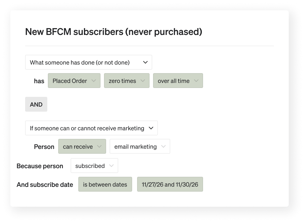 A data segmentation interface titled "New BFCM subscribers (never purchased)", showing filters for people who have placed zero orders, can receive email marketing, and subscribed between 11/27/26 and 11/30/26.