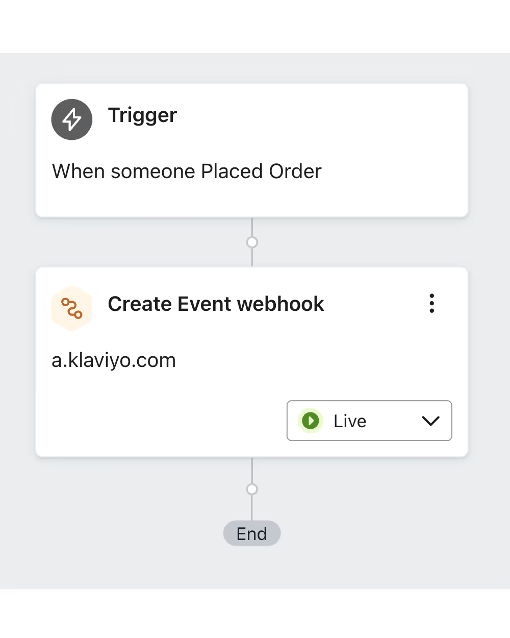 Example of a webhook within a post-purchase flow.