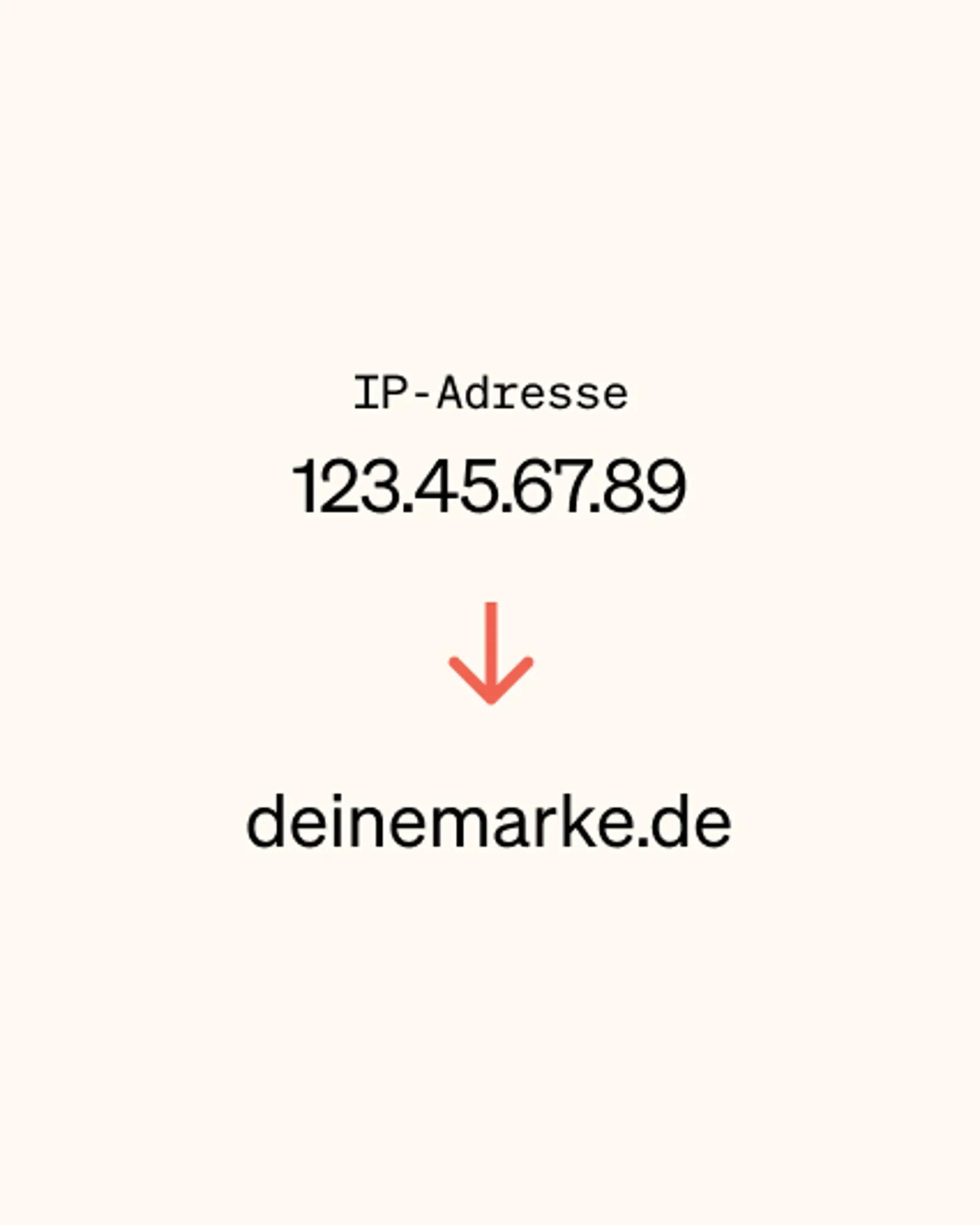 Beispiel für einen A-Eintrag